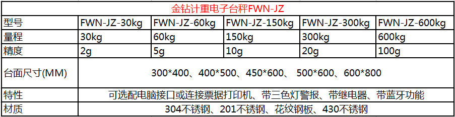 金鉆無線藍(lán)牙<a href=/ target=_blank class=infotextkey>電子秤</a>參數(shù)