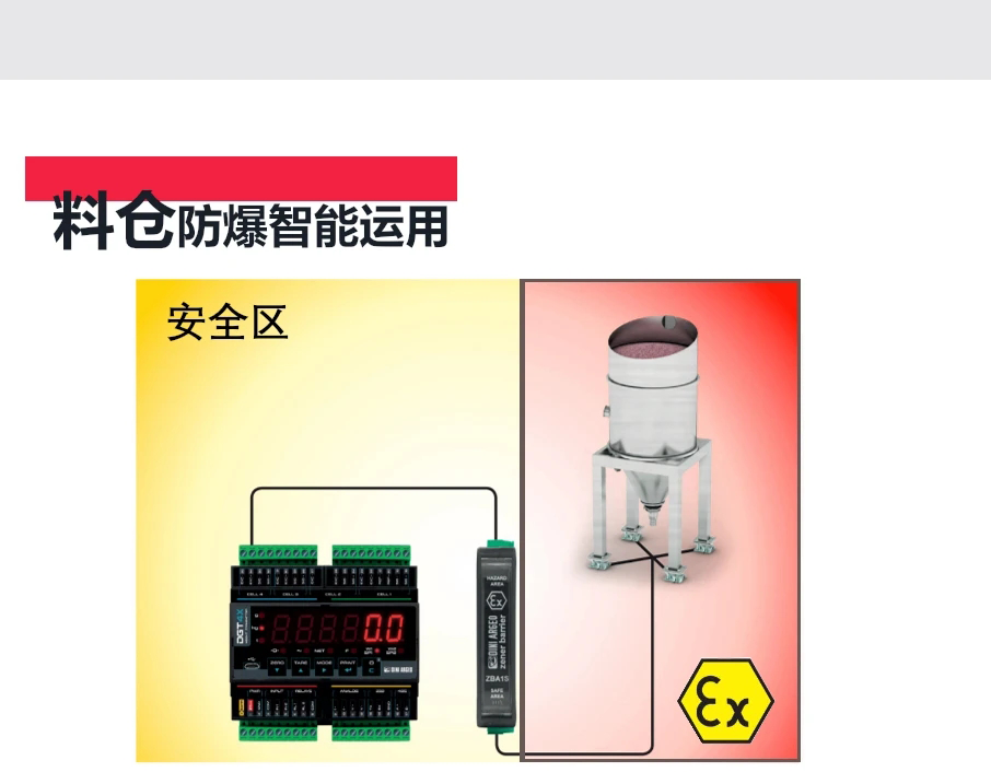 DGT4X料倉智能稱重系統(tǒng)