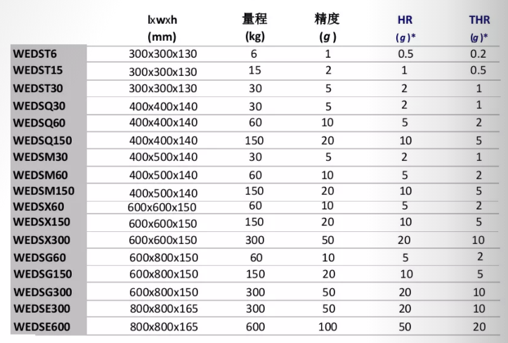 WEDS狄納喬臺(tái)秤參數(shù)